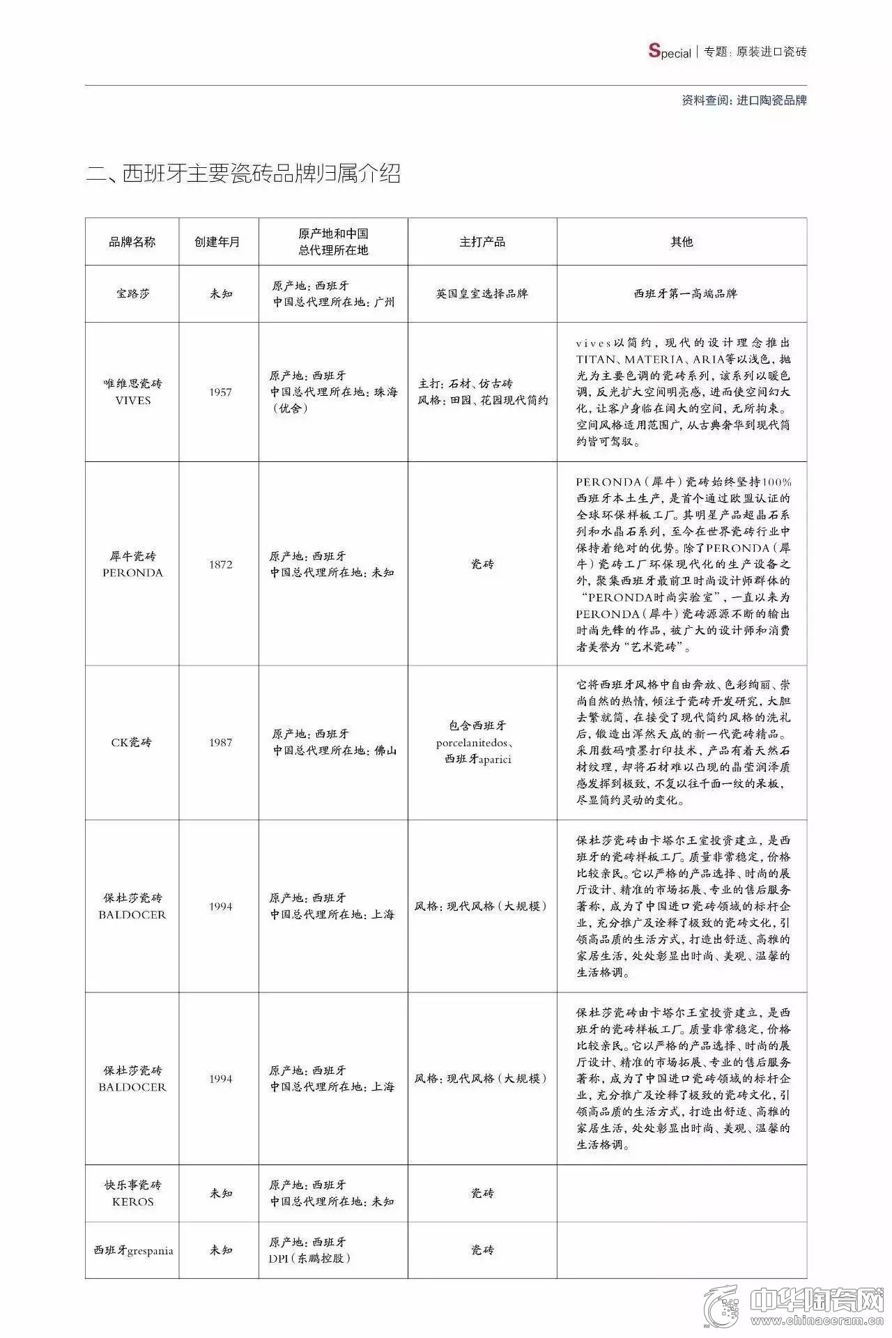 2017年中国进口瓷砖市场大阅兵