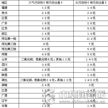 陶瓷行业